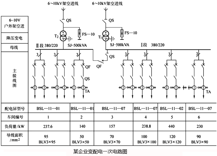 某企業(yè)變配電一次電路圖