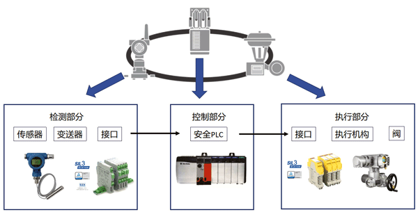 SIF回路構(gòu)成示意圖