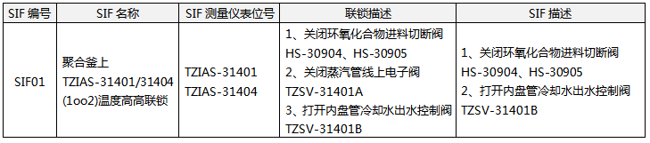 SIF回路和聯(lián)鎖回路的異同