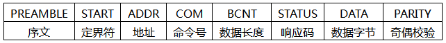 HART數(shù)據(jù)鏈路層-消息結(jié)構(gòu)