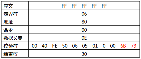 返回?cái)?shù)據(jù)命令注解