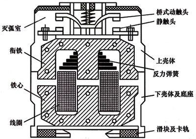 交流接觸器的模式圖