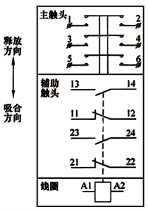 接觸器圖形符號