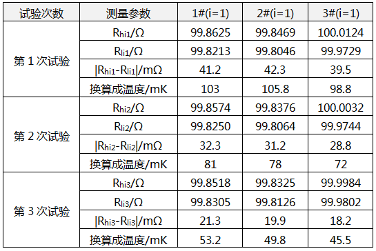 薄膜鉑電阻熱遲滯性試驗的測量數(shù)據(jù)