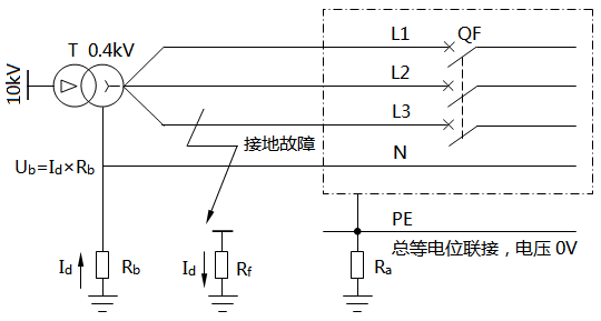 TT系統(tǒng)N線上的電壓Ub