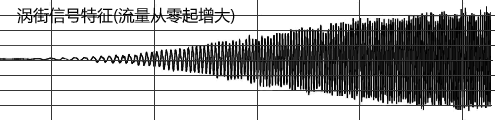 渦街流量計(jì)信號(hào)特征