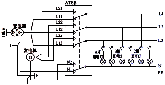 ATSE中性線重疊問題的說明