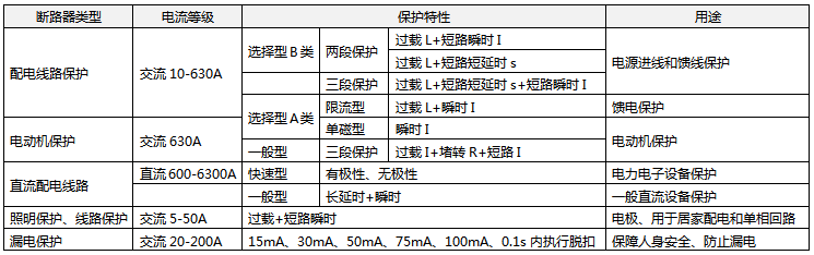 低壓斷路器的用途和分類