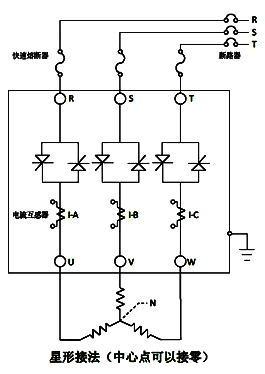 負(fù)載的星形接法