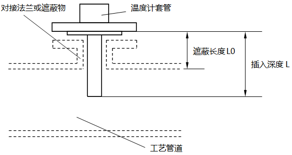 法蘭連接套管安裝示意圖