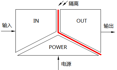 隔離器的輸出端隔離