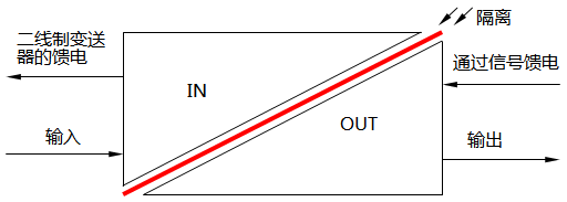 無(wú)源饋電隔離