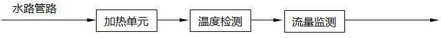 加熱裝置各單元設置示意圖