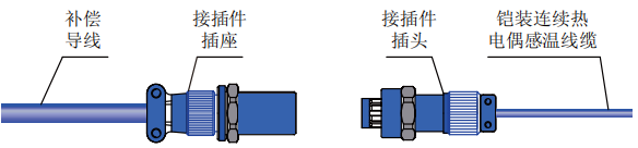 連續(xù)熱電偶防水接插式連接件示意圖