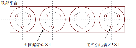 連續(xù)熱電偶布局示意圖