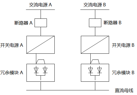 兩只開關(guān)電源加兩只冗余模塊