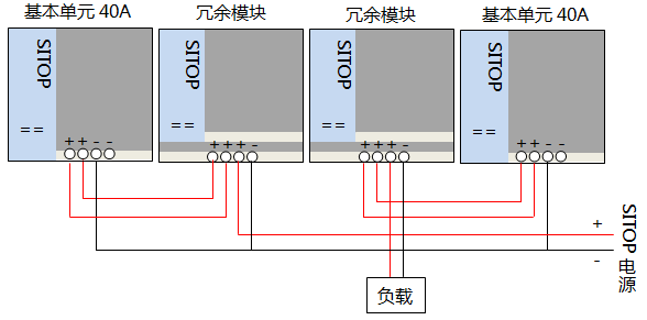 兩只開關(guān)電源加兩只冗余模塊(通常20A以上)