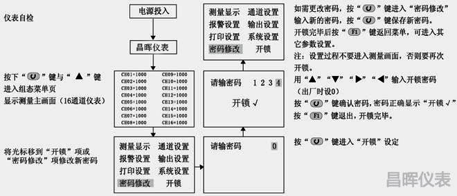 溫度巡檢儀開(kāi)鎖畫(huà)面