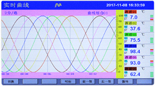 彩色無紙記錄儀實(shí)時(shí)曲線