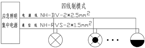 四線制集中控制型應急照明系統(tǒng)