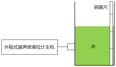 外貼式超聲波液位計(jì)校準(zhǔn)示意圖