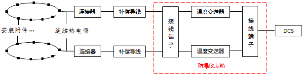 表面測溫系統(tǒng)設(shè)備連接示意圖