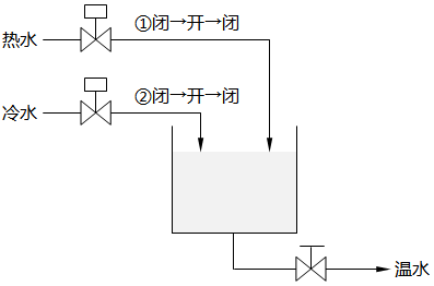 順序控制示例