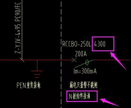 總進(jìn)線處設(shè)置帶剩余電流保護(hù)的四極斷路器