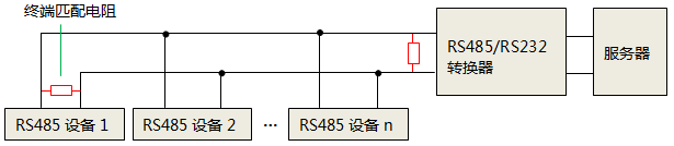 單獨使用RS232轉(zhuǎn)RS485轉(zhuǎn)換器時，終端匹配電阻安裝位置