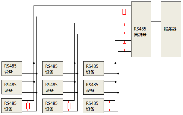 使用RS485集線器時，終端匹配電阻安裝位置