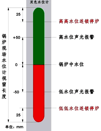 石英水位計(jì)