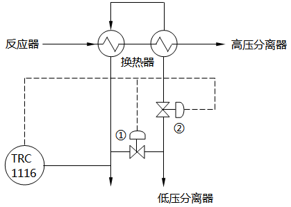 加氫裂化裝置換熱器溫度分程控制