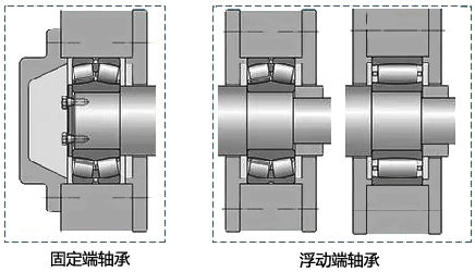 大型臥式電機(jī)的軸承配置