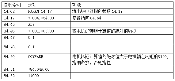 啟動力矩判斷的自定義編程