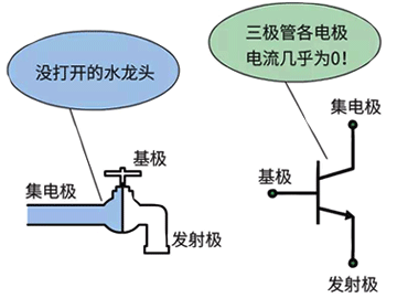 三極管的截止?fàn)顟B(tài)