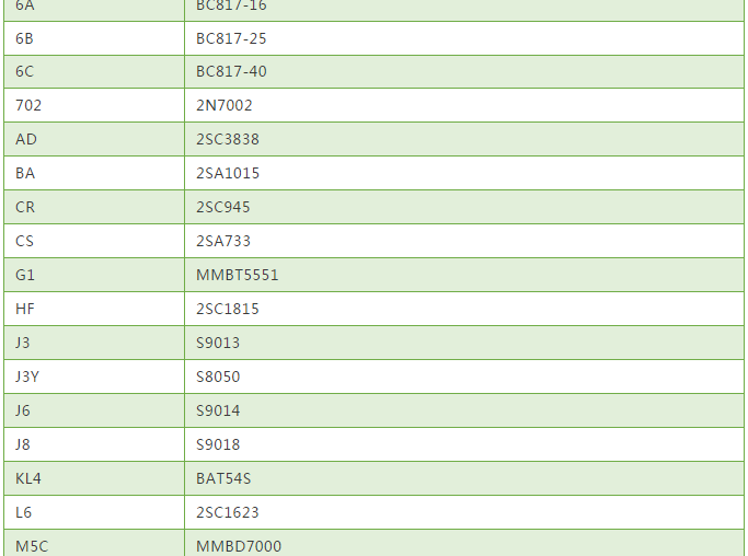 常用貼片三極管絲印與型號(hào)對(duì)照表2