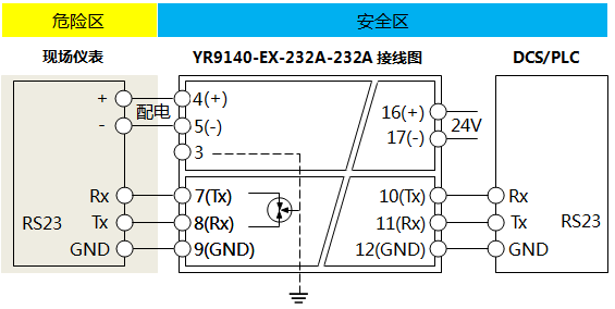 YR9140-EX-232A-232A數(shù)字量安全柵接線圖