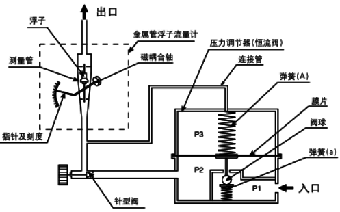 吹掃裝置結(jié)構(gòu)示意圖