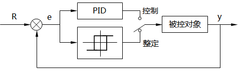 繼電PID自整定溫控器結(jié)構(gòu)示意圖