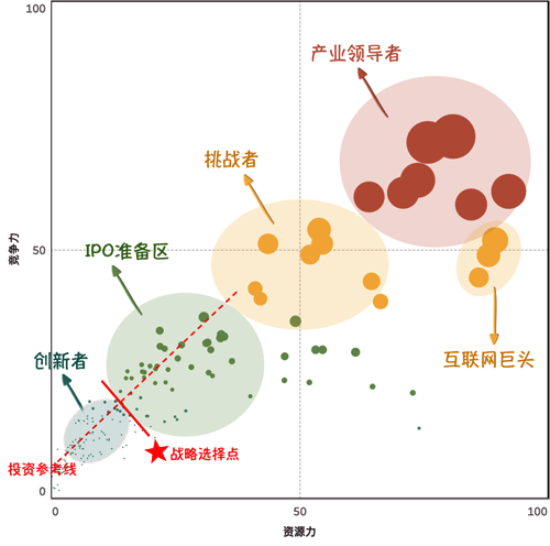 中國(guó)網(wǎng)絡(luò)安全產(chǎn)業(yè)格局