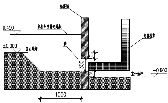 抗爆控制室儀表進(jìn)線圖紙