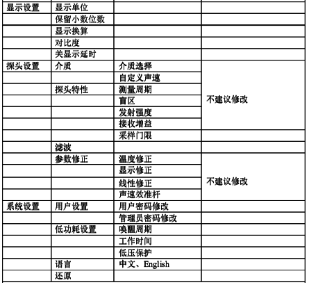 三(四)線制超聲波液位計(jì)詳細(xì)菜單1