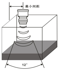 探頭的安裝應(yīng)避免其發(fā)射的聲波通道與容器壁
