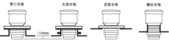 探頭的底部突出過(guò)程接口的底部