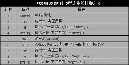 Profibus的9針D型連接器的針腳定義