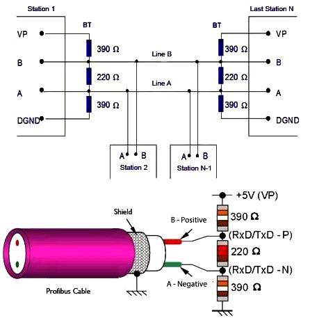 帶終端電阻的Profibus總線拓?fù)浣Y(jié)構(gòu)圖