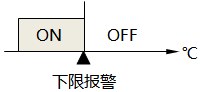 溫控器下限報警功能示意圖