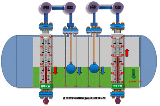 浮標液位計