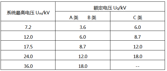 國家標(biāo)準(zhǔn)推薦的U0電壓值