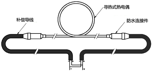 尋熱式熱電偶冗余結(jié)構(gòu)